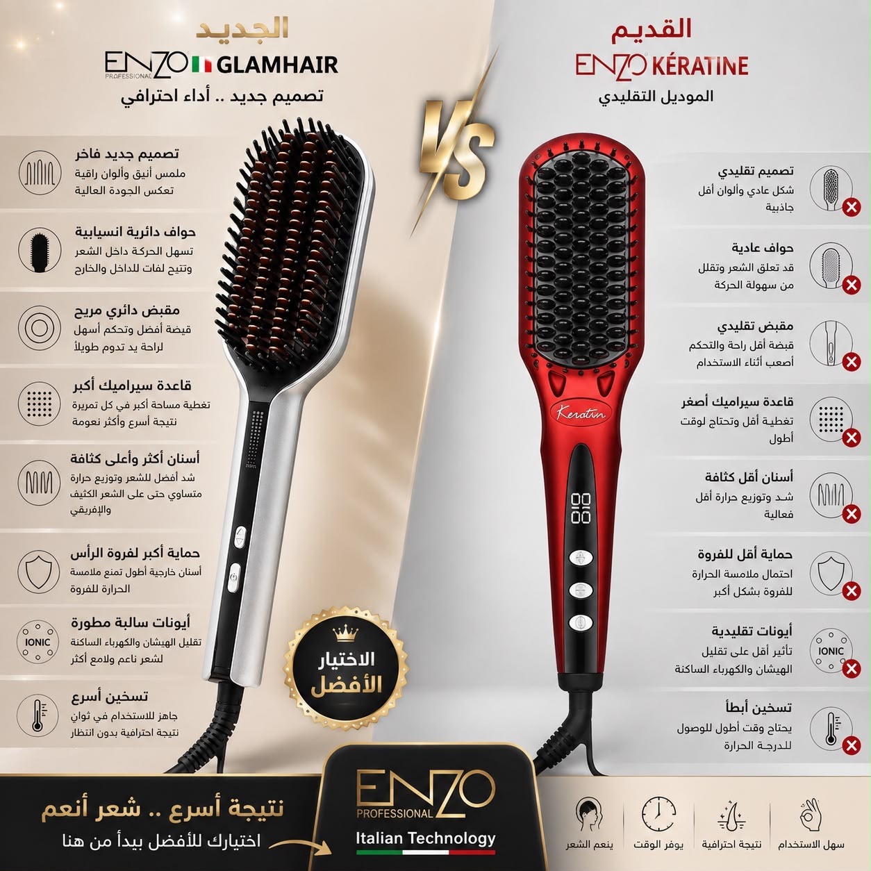 ENZO 🇮🇹 GLAM HAIR straightening brush EN-4100 - الصورة 2